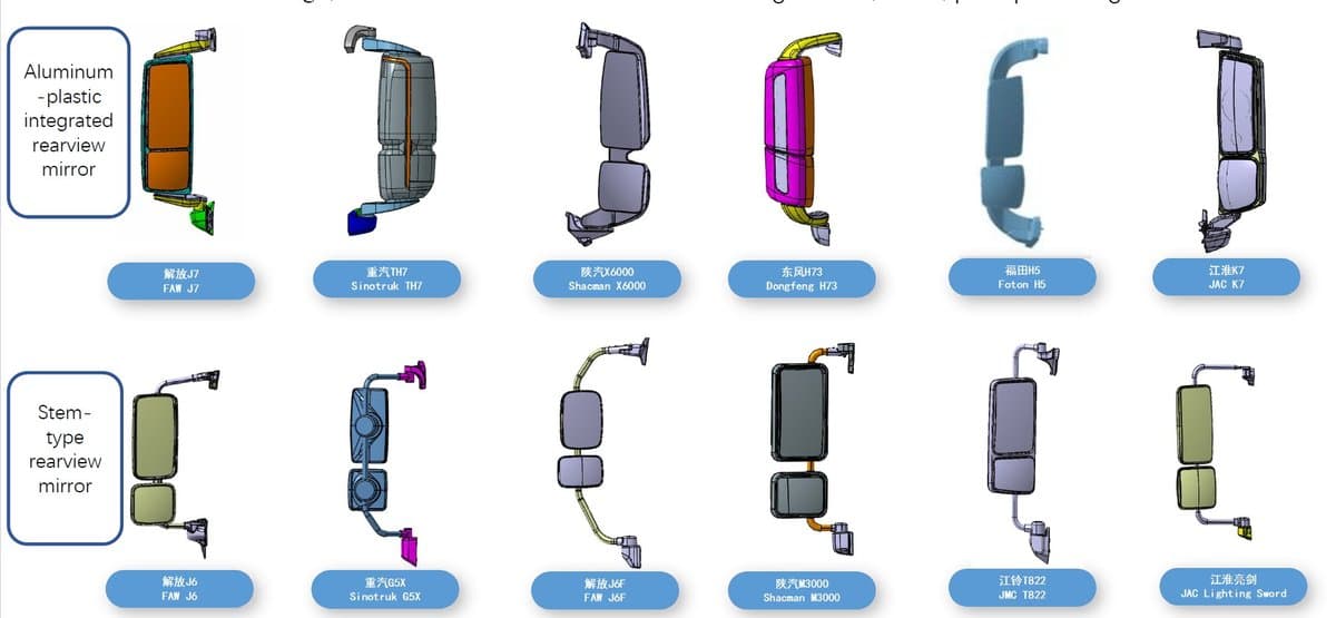 Commercial Vehicle Rearview Mirrors